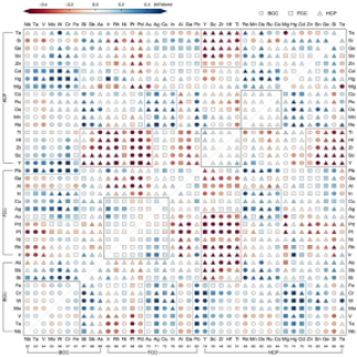 carte chimique
